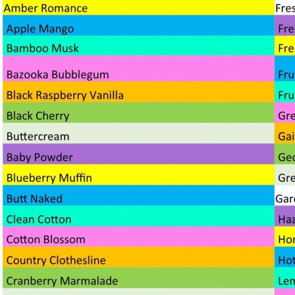 1 oz Home Candle Fragrance Oil Lemon Lavender - Picture 2 of 8